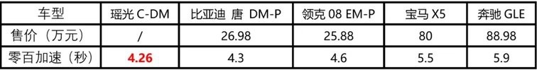 40万级电四驱SUV最强音！瑶光C-DM电四驱来袭