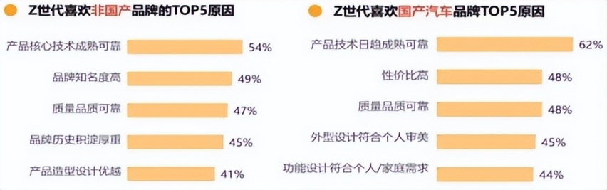 10万公里才出磨合期？耐久品质之星别克威朗Pro颠覆用车认知