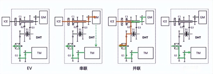 省电省油超长续航 柠檬混动DHT无愧混动全能王