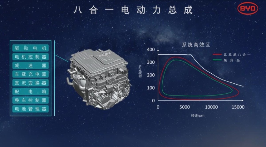 和工程师畅聊比亚迪e平台3.0 终于搞清楚它到底是什么