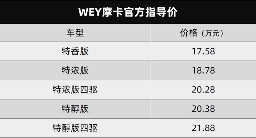 一身真正的黑科技，WEY摩卡这波上市惊喜真多