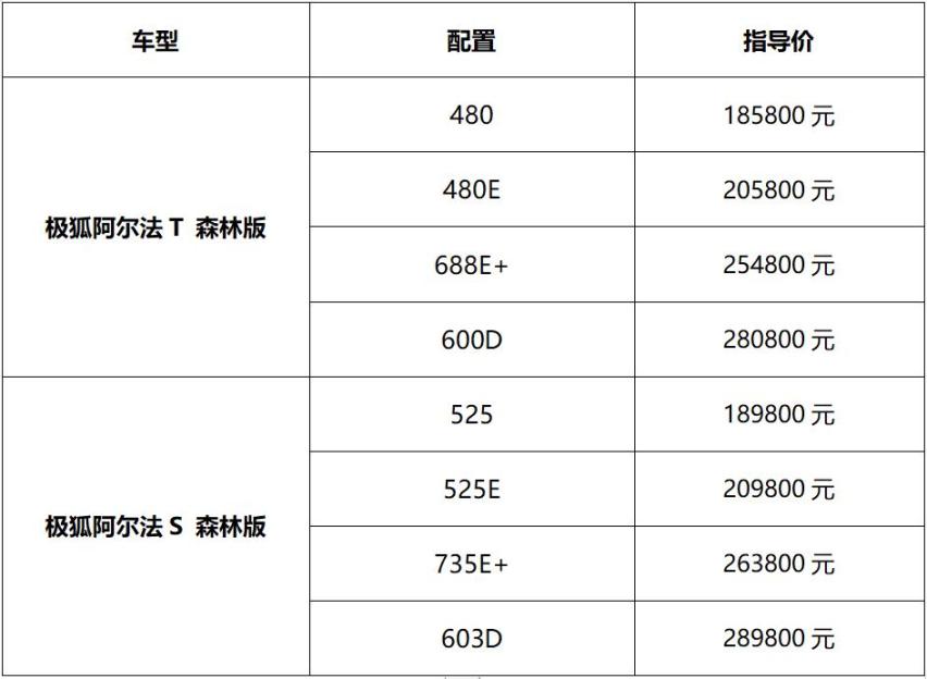 极狐阿尔法S/阿尔法T森林版上市，可远行亦可近享“森”呼吸