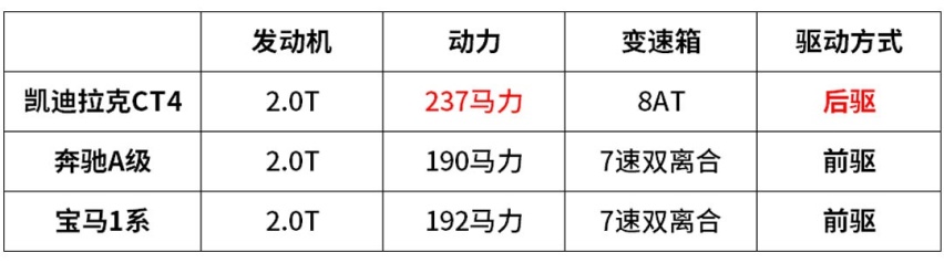 2.0T+8AT，最便宜的后驱豪华真的值得买吗？