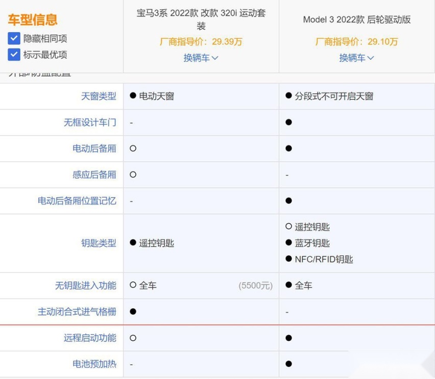 买燃油车还是电动车？宝马3系和Model 3您会怎么选？