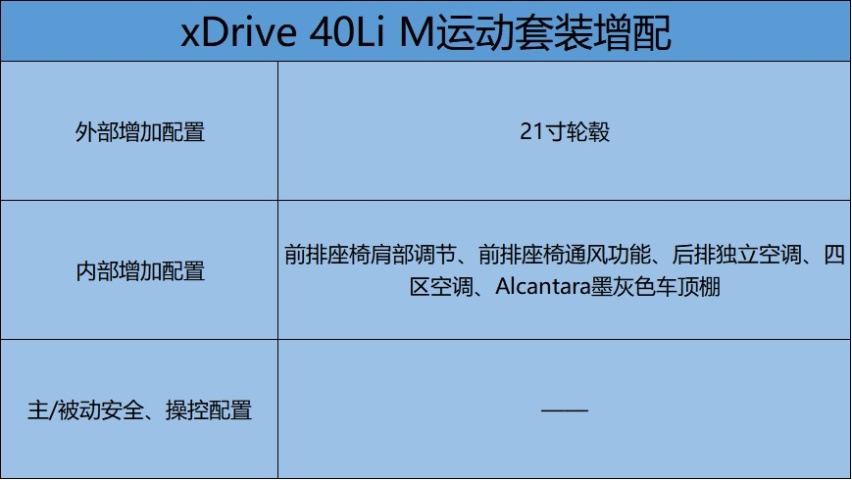 不用纠结了，推荐30Li M尊享型， 国产宝马X5《购车手册》