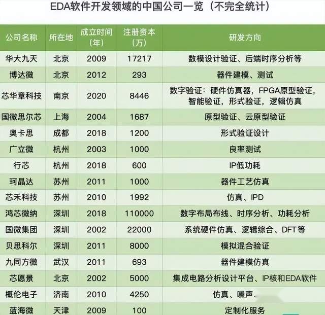 美国断供“EDA”，为何引发汽车产业恐慌？