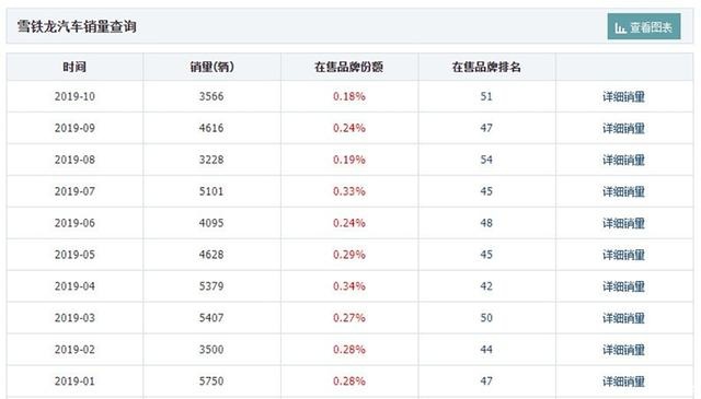 这车在欧洲备受欢迎，为何到了国内却卖不出去？是国人不懂车吗？