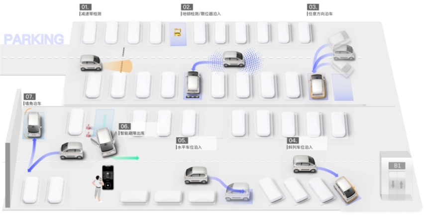 谁说微型车的辅助驾驶难出彩？
