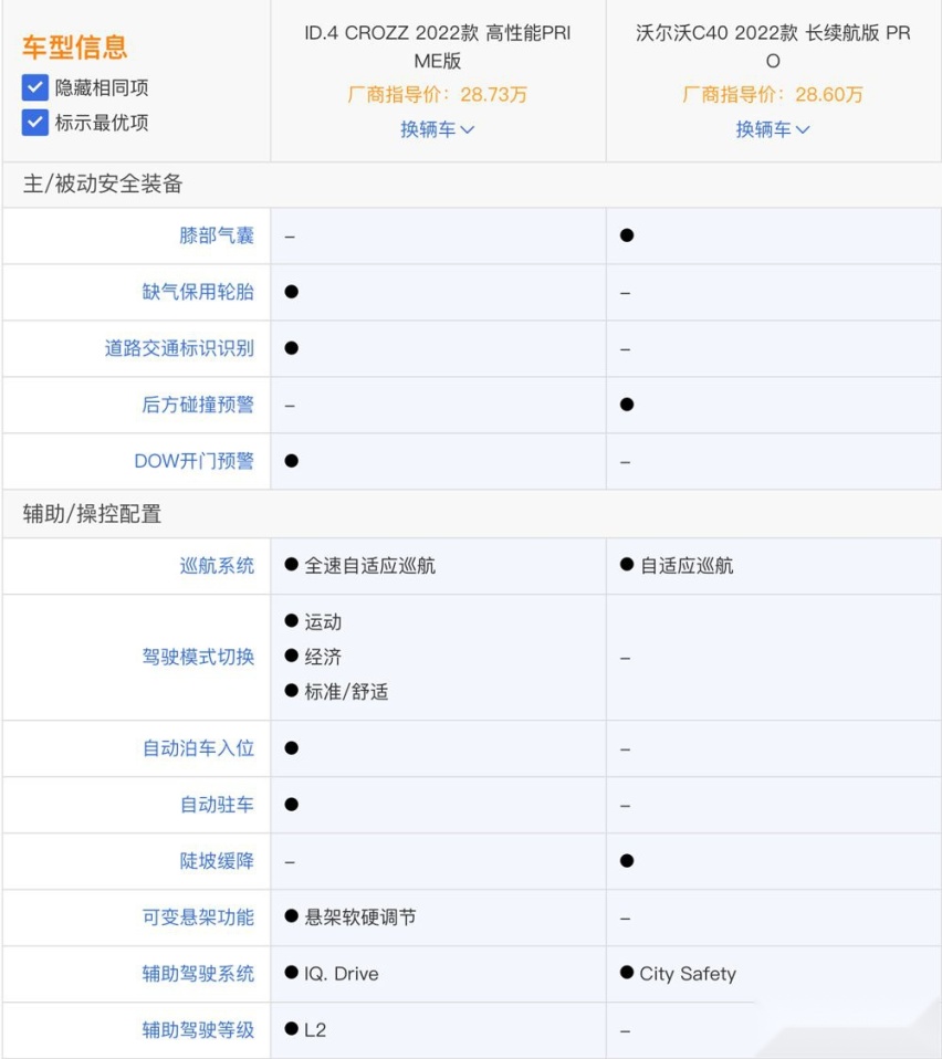 沃尔沃C40和大众ID.4 CROZZ 谁值得买？