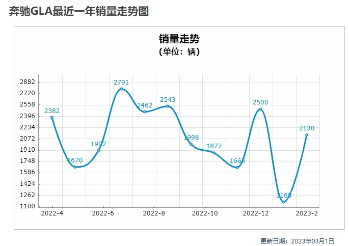 宝马X1降至16.79万起，空间同级可称霸，买低配需要注意这个问题