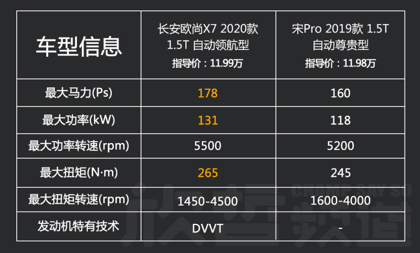 “学霸级”三大件 成就新“三好学生”长安欧尚X7