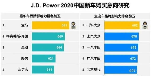 【韩系动向167】现代起亚只要把海外市场的车原样国产就行了！