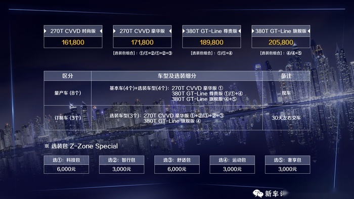 K5凯酷包牌价可以闭眼买？选装包让我很纠结
