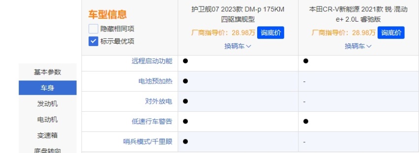 护卫舰07对比CR-V锐·混动e+，热门家用SUV该怎么选？