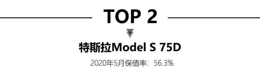 5月新能源保值率，特斯拉Model X再夺第一