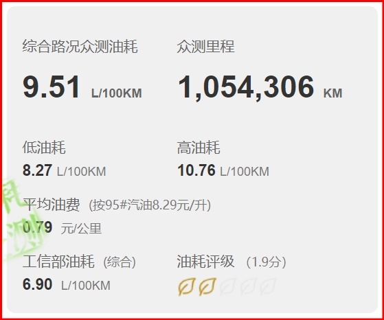 大众CC真实行情分享，价格和迈腾差价1万左右，这油耗你觉得高吗？