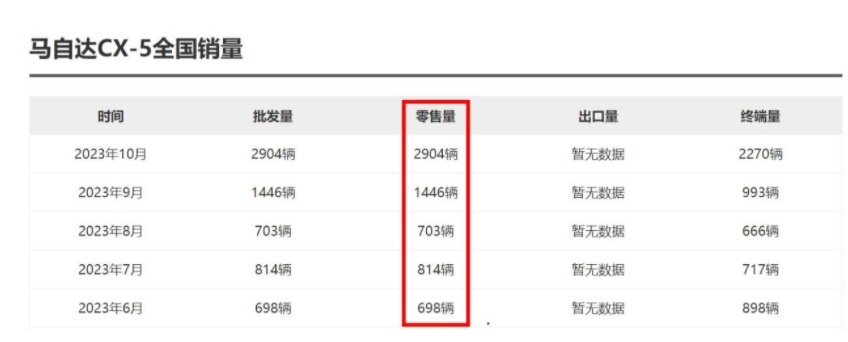 昂克赛拉和CX-5要降到多少，马自达才能做到“卷中之王”？