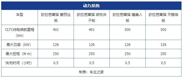 好看的同时拥有性价比 欧拉芭蕾猫现已上市