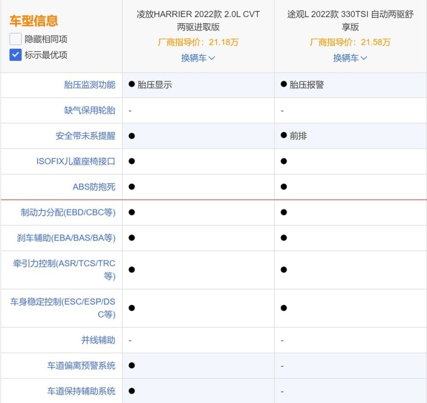 中型SUV市场的日德战争:凌放能否战胜途观L