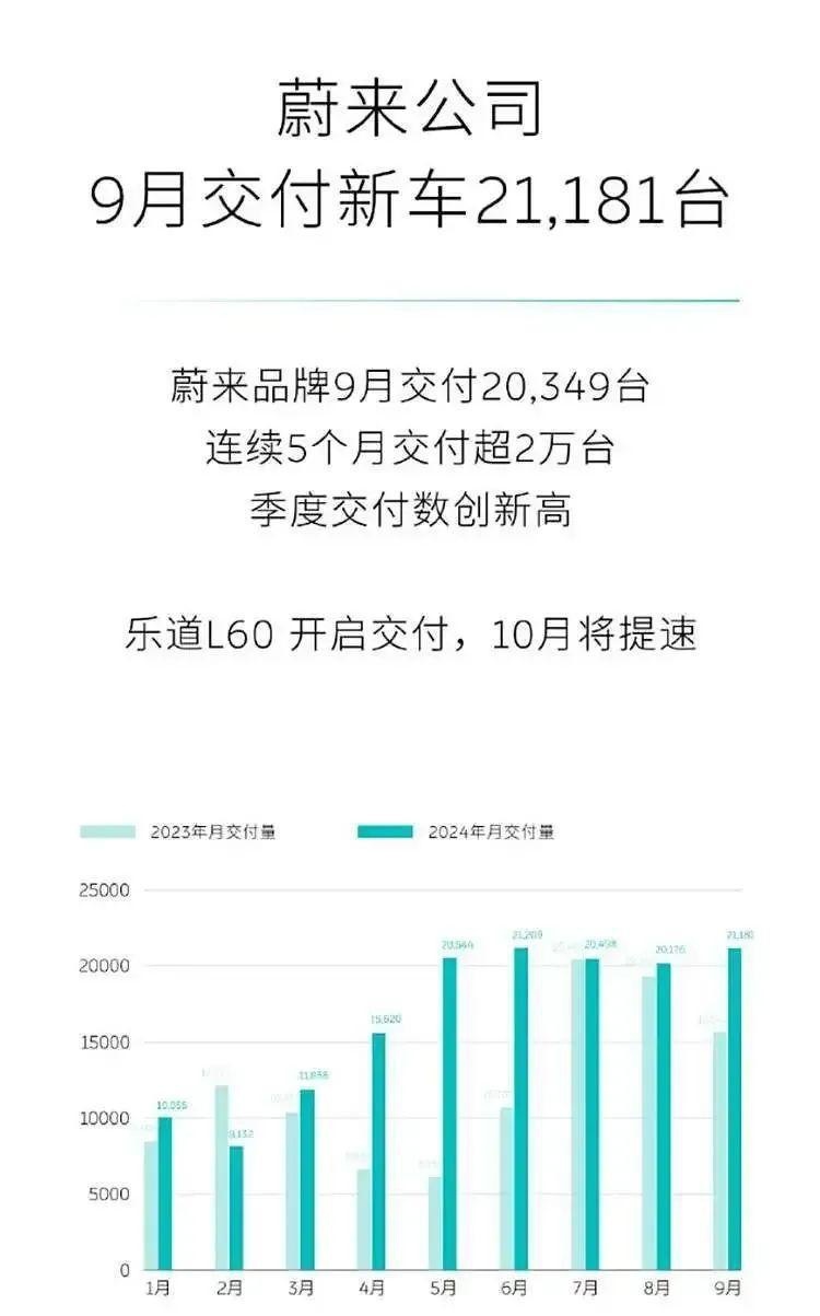 复盘史上含金量最高的九月车市：「内战爆发」