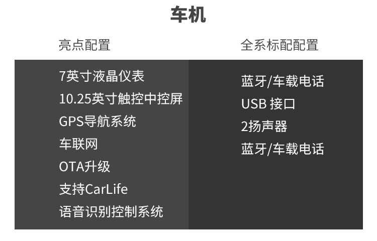 1.5T动力平顺省油，空间还挺大，这中国SUV值得一看