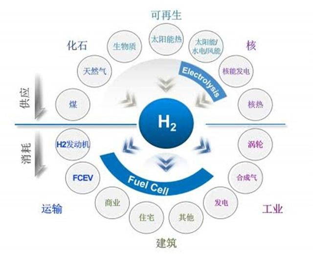 丰田Mirai、现代NEXO或试水中国，氢能车市待何时？