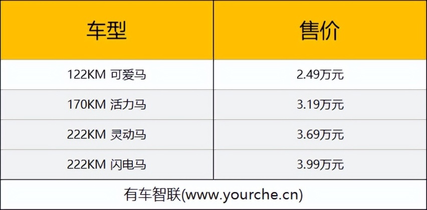 梦幻联名小马宝莉 奔腾小马222km长续航版上市售3.69万起