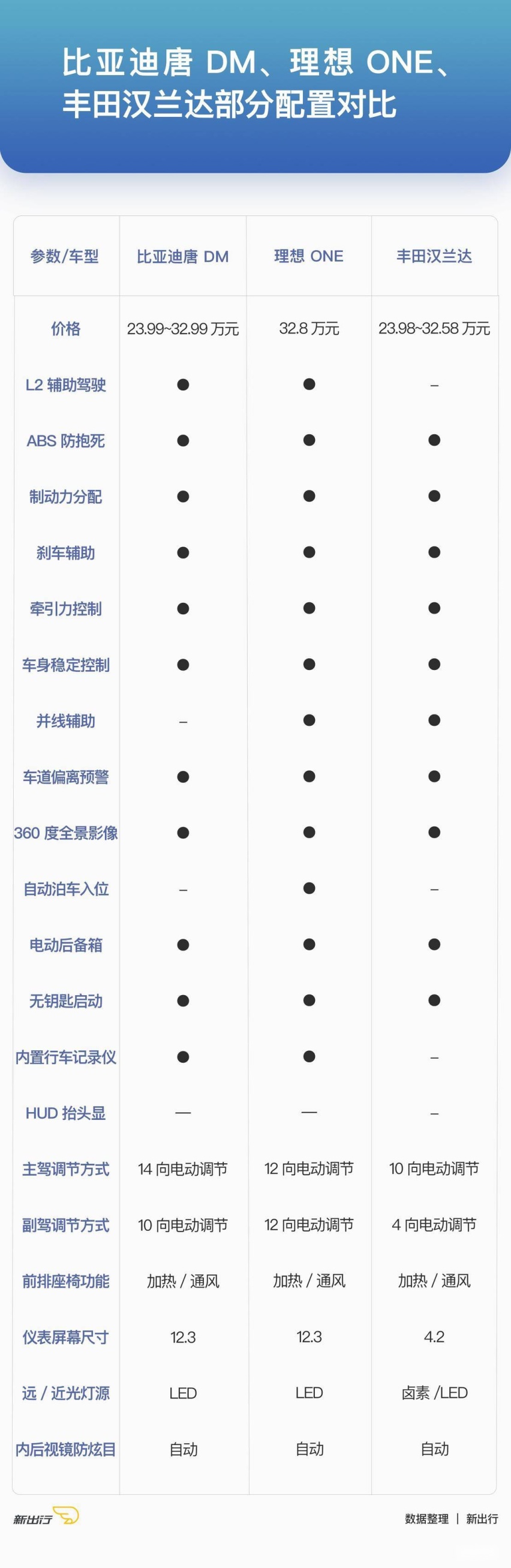 3SUV部分配置对比.jpg