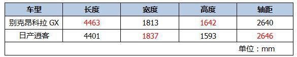 15-20万挑选合资SUV，昂科拉GX入市，逍客能否一战？