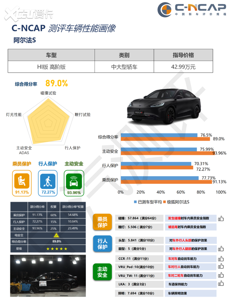 2023上半年中国汽车质量排行榜，极狐缘何力压群雄喜提双料冠军？