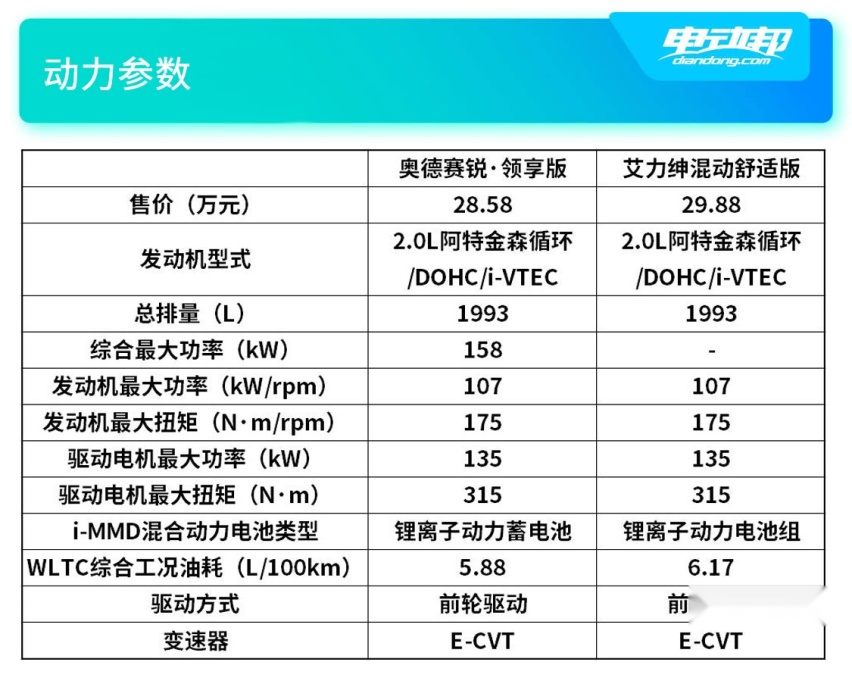 动力参数.jpg