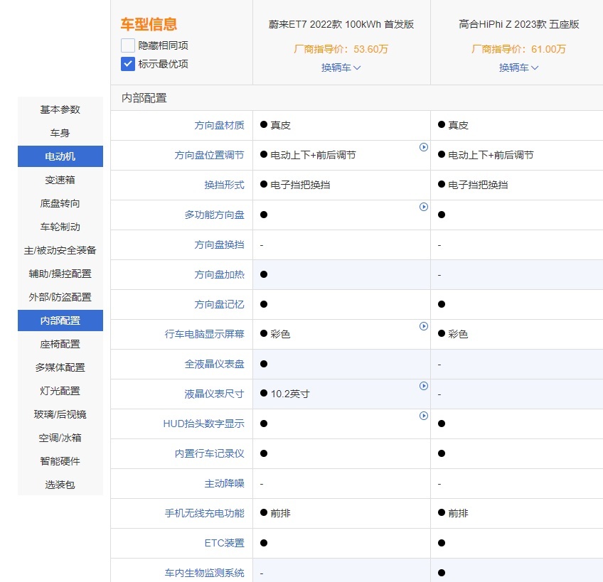 新势力之间的直接碰撞，蔚来ET7和高合HiPhi Z谁值得选？