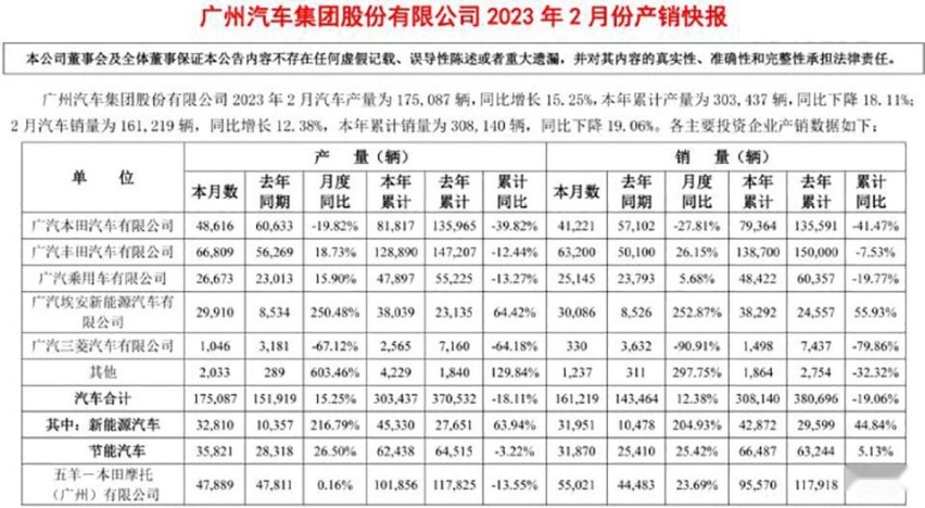 调研降价潮中的4家二线品牌，日系合资真会退出中国？