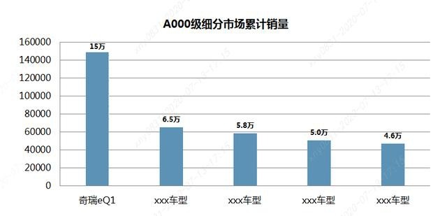 三年卖出15万台小蚂蚁 奇瑞新能源十年布局终结硕果