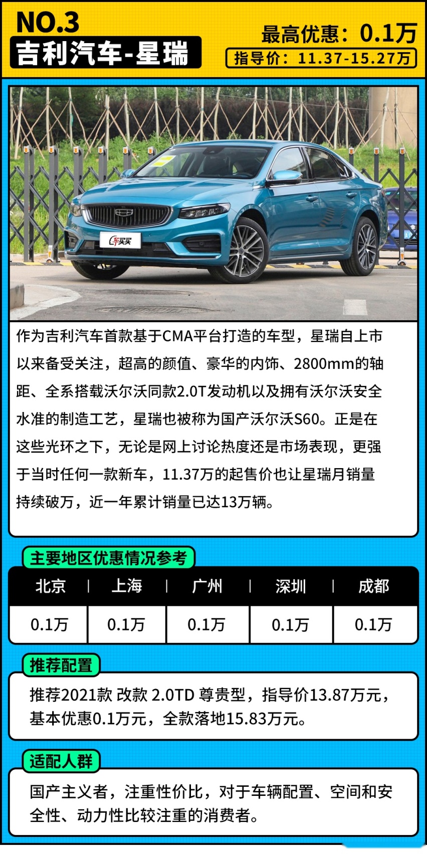 轴距2.8m还有2.0T？这些新车15万必选 还要啥思域卡罗拉？