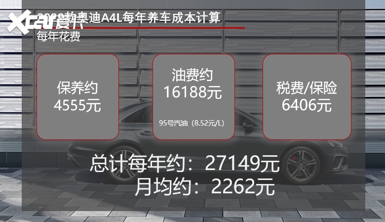 月均花费不到2300元 2022款奥迪A4L用车成本解读