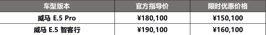 刚上市优惠3万 威马新车续航505km，15.01万起售