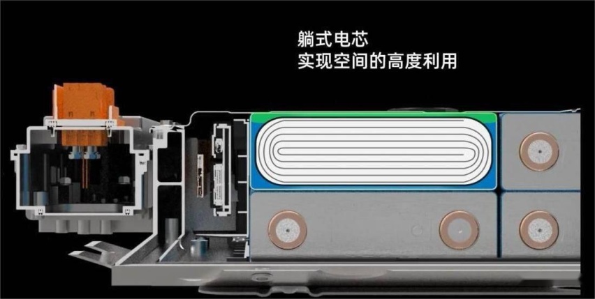 燃擎技术课：让电池躺下， 上汽的魔方电池，施展了什么魔法？
