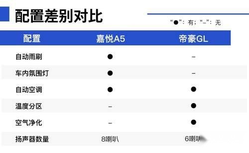 《制造工艺的比拼，中国10万级自主家用轿车标杆之争》