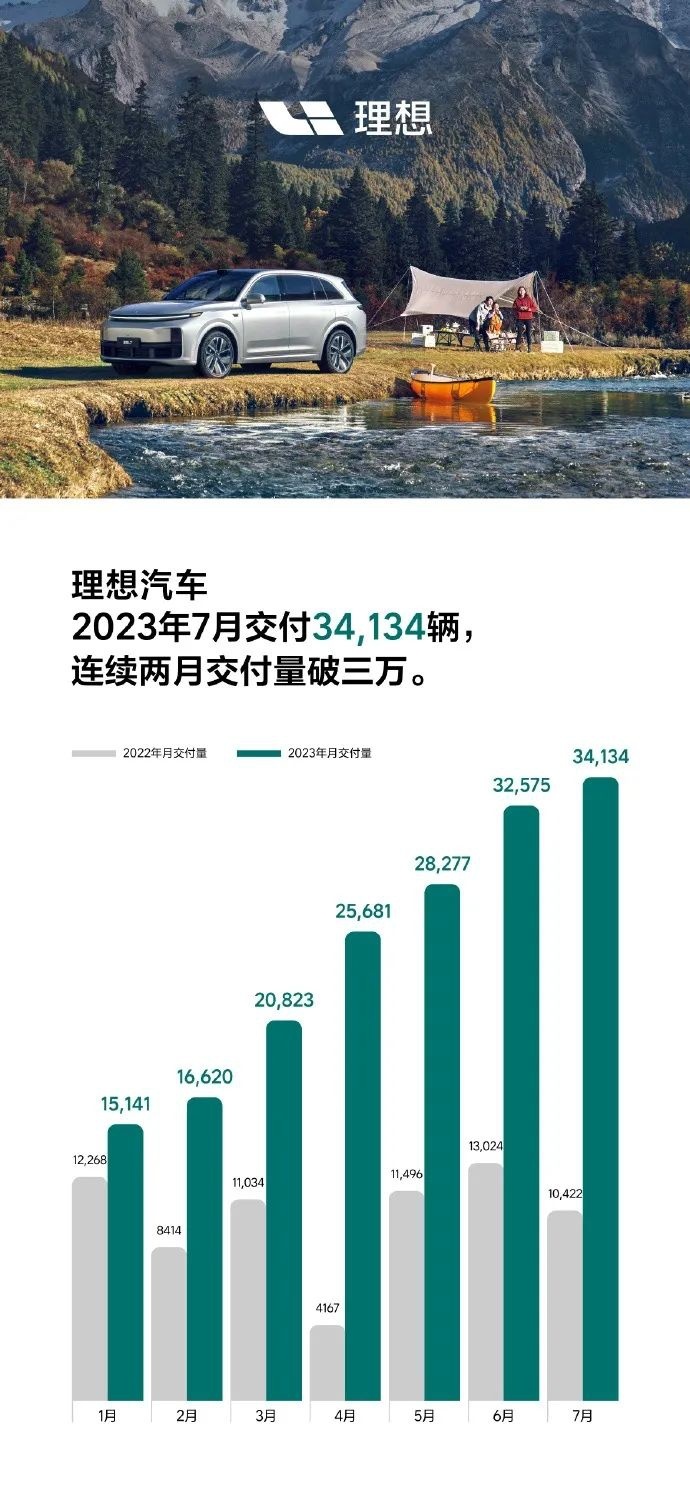 7月新能源销量：新王持续领跑，合资准备反扑？