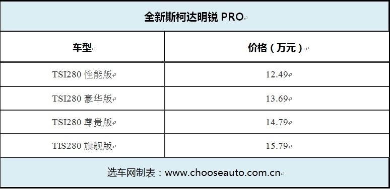 小明同学长大了！斯柯达明锐PRO起售12.49万元