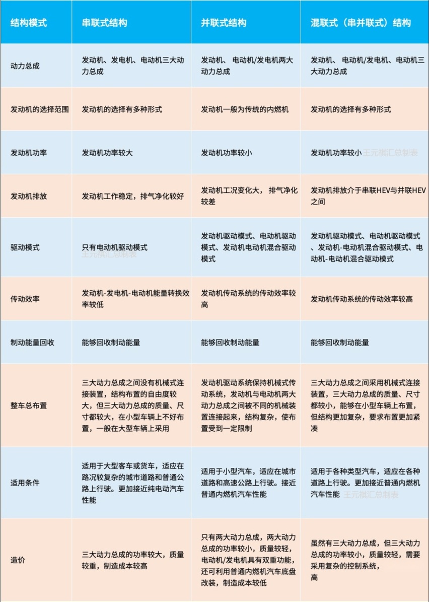 如何评判一套混动系统 两个角度 多个维度看懂 爱卡汽车爱咖号