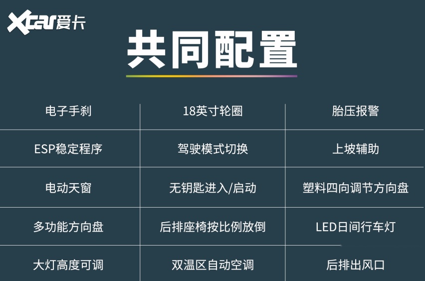 20万买日系SUV，为什么CR-V比RAV4更值？