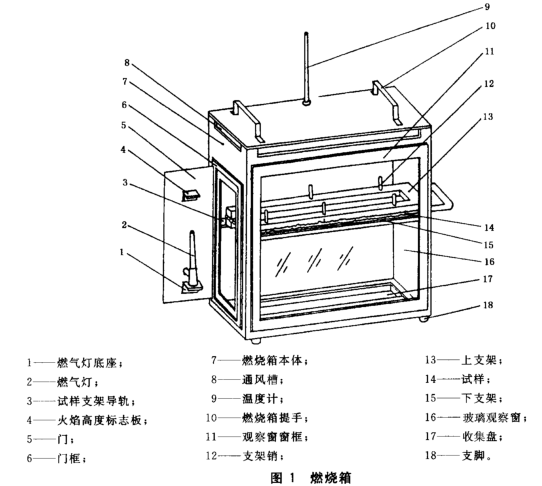 我们为什么需要具备阻燃性的汽车内饰?