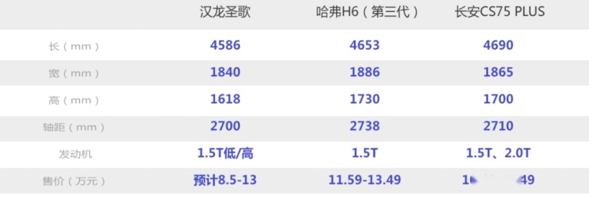 看个新车丨更名汉龙圣歌，众泰TS5完成乾坤大挪移