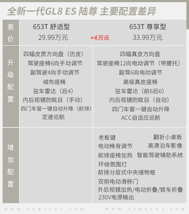网通社汽车