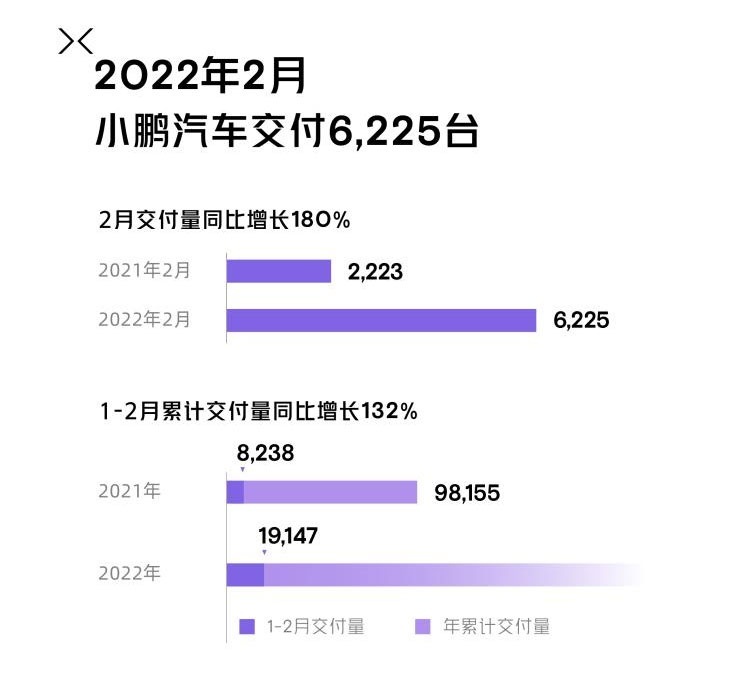 造车新势力交出2月成绩单 理想继续“零跑” 哪吒很有“蔚来”