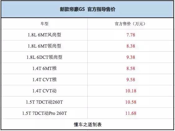 吉利又有4款新车上市，年轻人买最多的那款才6.98万元起