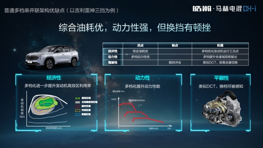 皓瀚·马赫电混DH-i：“世界混动第四大发明”？