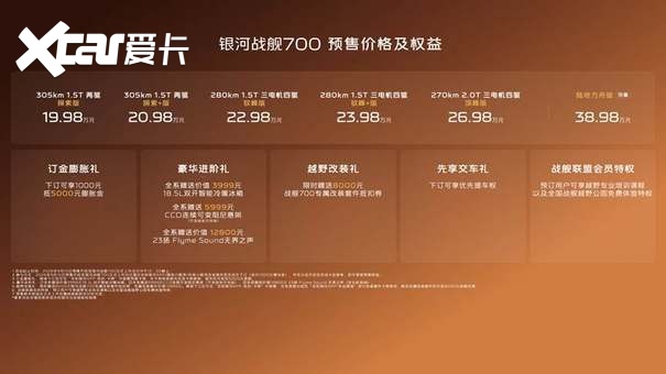 官宣谢霆锋代言！银河战舰700 全球预售 19.98万元起